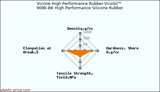 Vicone High Performance Rubber VicoSil™ 909E-BK High Performance Silicone Rubber