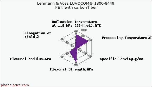 Lehmann & Voss LUVOCOM® 1800-8449 PET, with carbon fiber