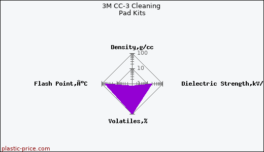 3M CC-3 Cleaning Pad Kits