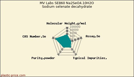 MV Labs SE860 Na2SeO4.10H2O Sodium selenate decahydrate