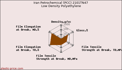 Iran Petrochemical (PCC) 2101TN47 Low Density Polyethylene