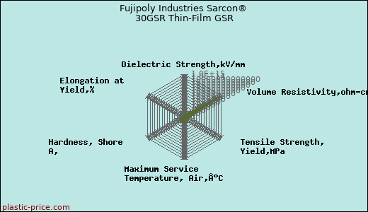 Fujipoly Industries Sarcon® 30GSR Thin-Film GSR