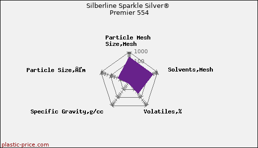 Silberline Sparkle Silver® Premier 554