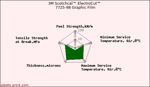 3M Scotchcal™ ElectroCut™ 7725-98 Graphic Film