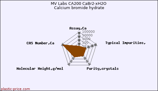MV Labs CA200 CaBr2·xH2O Calcium bromide hydrate