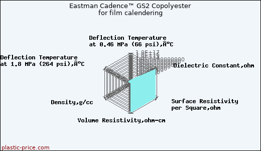 Eastman Cadence™ GS2 Copolyester for film calendering