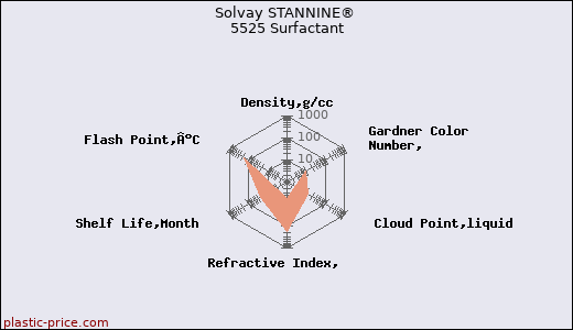 Solvay STANNINE® 5525 Surfactant
