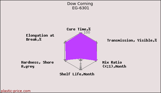 Dow Corning EG-6301