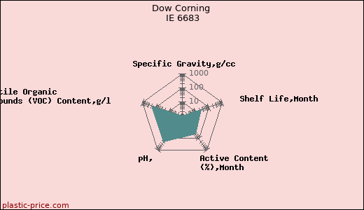 Dow Corning IE 6683