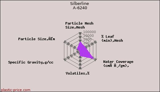 Silberline A-6240