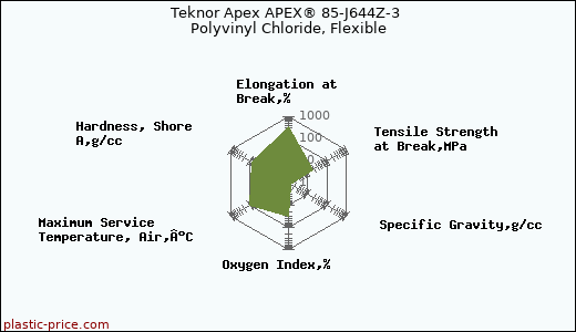 Teknor Apex APEX® 85-J644Z-3 Polyvinyl Chloride, Flexible
