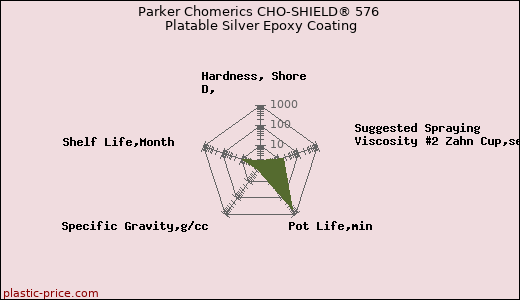 Parker Chomerics CHO-SHIELD® 576 Platable Silver Epoxy Coating