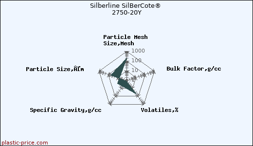 Silberline SilBerCote® 2750-20Y
