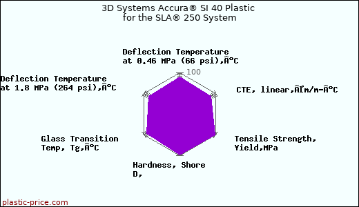 3D Systems Accura® SI 40 Plastic for the SLA® 250 System