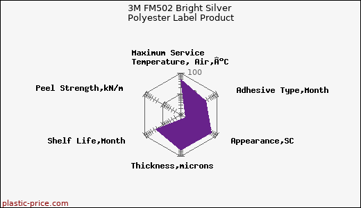 3M FM502 Bright Silver Polyester Label Product