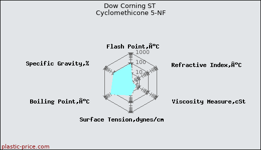 Dow Corning ST Cyclomethicone 5-NF