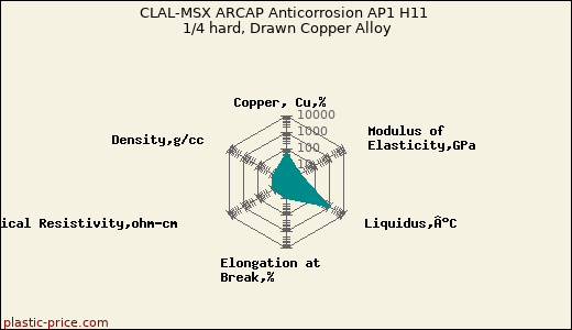 CLAL-MSX ARCAP Anticorrosion AP1 H11 1/4 hard, Drawn Copper Alloy