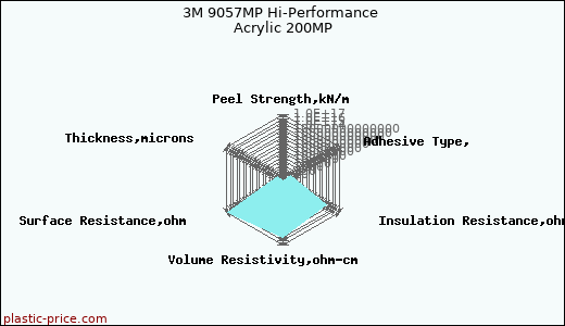 3M 9057MP Hi-Performance Acrylic 200MP