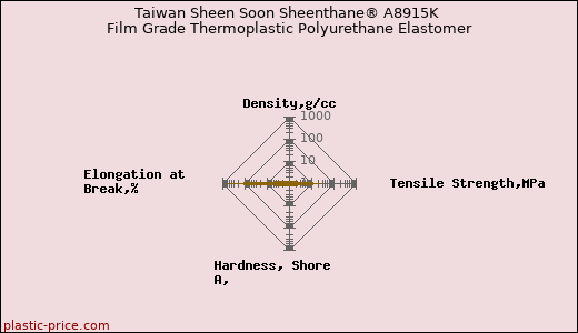 Taiwan Sheen Soon Sheenthane® A8915K Film Grade Thermoplastic Polyurethane Elastomer