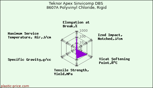 Teknor Apex Sinvicomp DBS 8607A Polyvinyl Chloride, Rigid