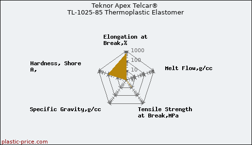 Teknor Apex Telcar® TL-1025-85 Thermoplastic Elastomer