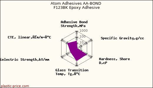 Atom Adhesives AA-BOND F123BK Epoxy Adhesive