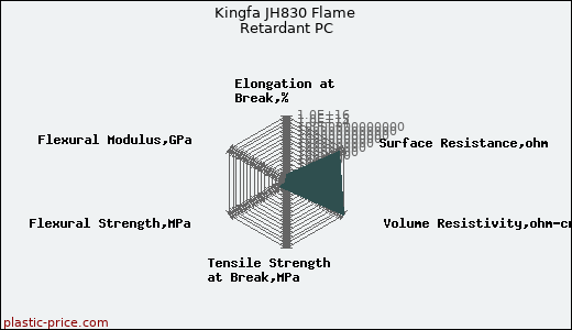 Kingfa JH830 Flame Retardant PC