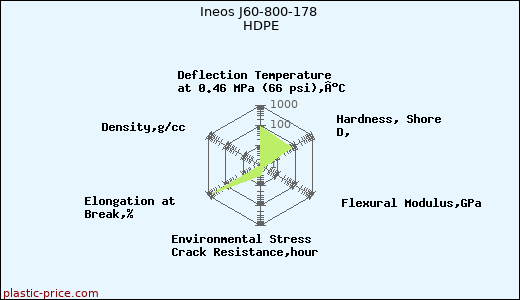 Ineos J60-800-178 HDPE