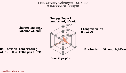 EMS-Grivory Grivory® TSGK-30 X PA666-(GF+GB)30