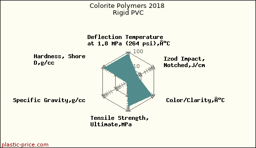 Colorite Polymers 2018 Rigid PVC
