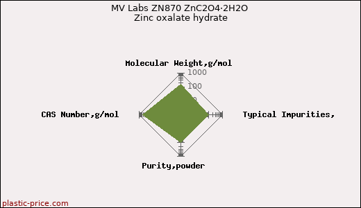 MV Labs ZN870 ZnC2O4·2H2O Zinc oxalate hydrate