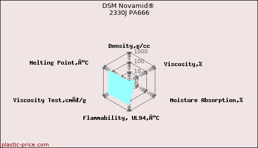 DSM Novamid® 2330J PA666