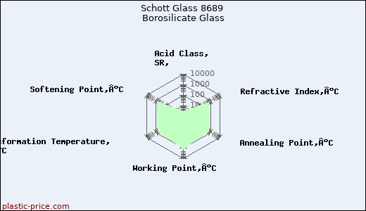 Schott Glass 8689 Borosilicate Glass
