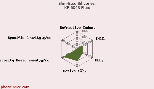 Shin-Etsu Silicones KF-6043 Fluid