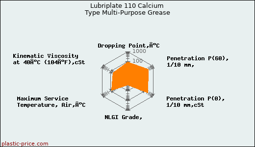 Lubriplate 110 Calcium Type Multi-Purpose Grease