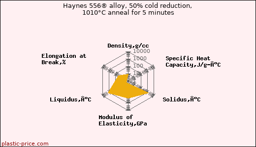 Haynes 556® alloy, 50% cold reduction, 1010°C anneal for 5 minutes
