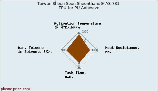 Taiwan Sheen Soon Sheenthane® AS-731 TPU for PU Adhesive