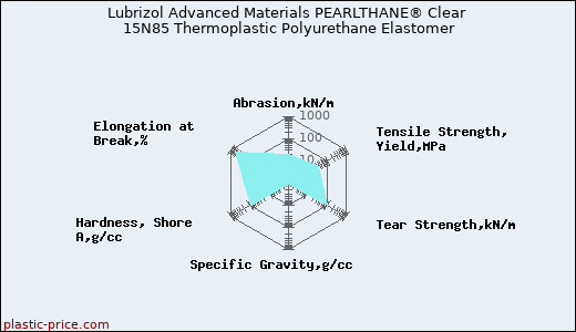 Lubrizol Advanced Materials PEARLTHANE® Clear 15N85 Thermoplastic Polyurethane Elastomer