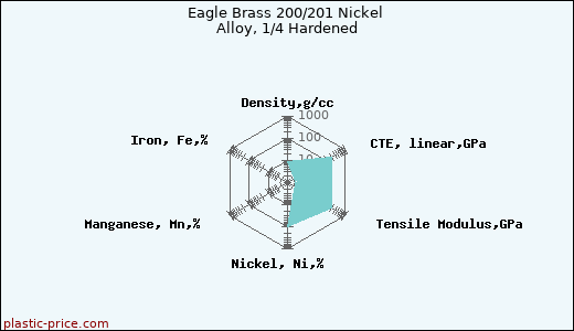 Eagle Brass 200/201 Nickel Alloy, 1/4 Hardened