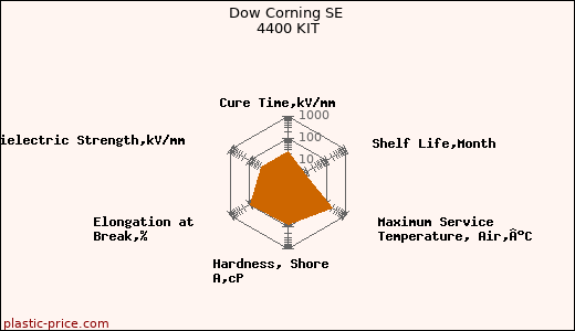 Dow Corning SE 4400 KIT