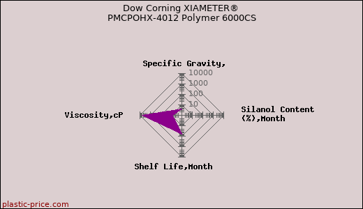Dow Corning XIAMETER® PMCPOHX-4012 Polymer 6000CS