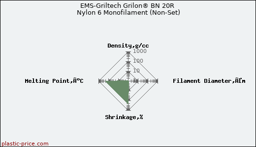 EMS-Griltech Grilon® BN 20R Nylon 6 Monofilament (Non-Set)