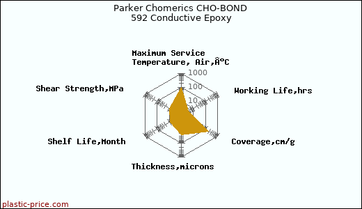 Parker Chomerics CHO-BOND 592 Conductive Epoxy