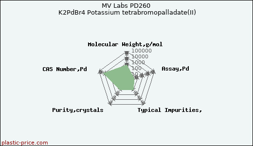 MV Labs PD260 K2PdBr4 Potassium tetrabromopalladate(II)