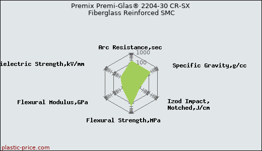 Premix Premi-Glas® 2204-30 CR-SX Fiberglass Reinforced SMC