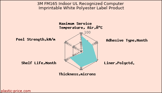 3M FM165 Indoor UL Recognized Computer Imprintable White Polyester Label Product