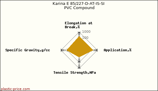 Karina E 85/227-D-AT-IS-SI PVC Compound