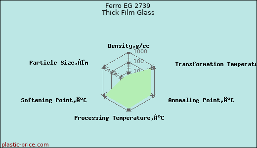 Ferro EG 2739 Thick Film Glass