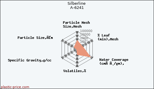 Silberline A-6241