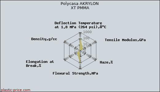 Polycasa AKRYLON XT PMMA